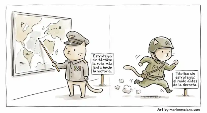 Ilustración estilo cómic editorial: a la izquierda, un gato general señala con calma un mapa militar; a la derecha, un gato soldado corre con determinación pero en dirección equivocada. Representa la diferencia entre estrategia y táctica.